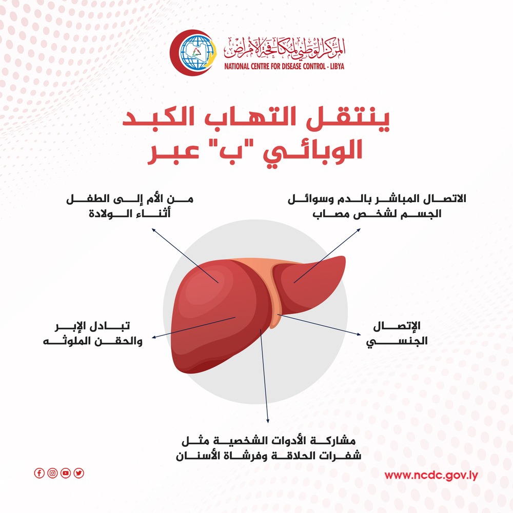 اعراض الكبد في الحمل _ «فقط 250 مل» من هذا المشروب ترفع خطر أمراض الكبد ...